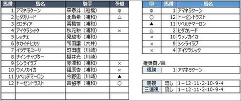 20200529浦和3R