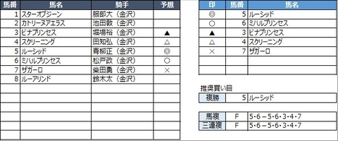 20221030金沢1R