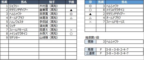 20230307高知6R