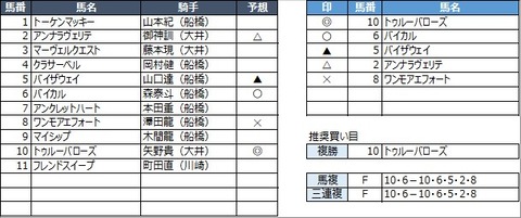 20230316船橋10R