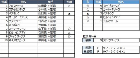 20230226佐賀5R
