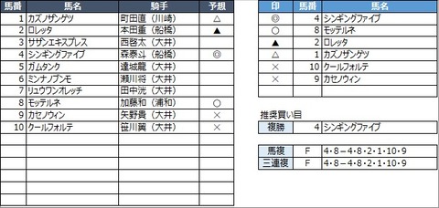 20210629大井4R