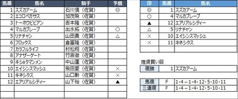 20230311佐賀8R