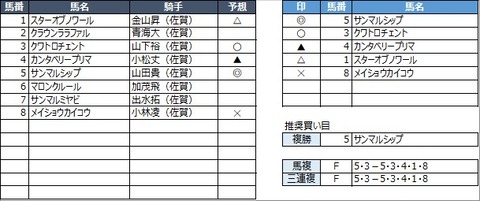 20230226佐賀4R