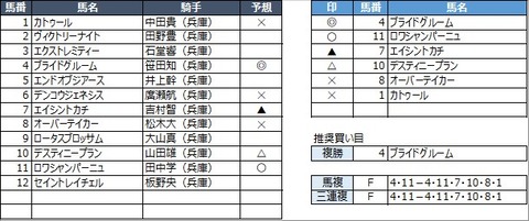 20210210姫路10R