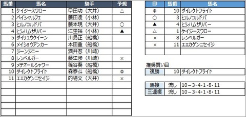 20200708大井5R