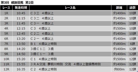 20210210姫路競馬レース一覧