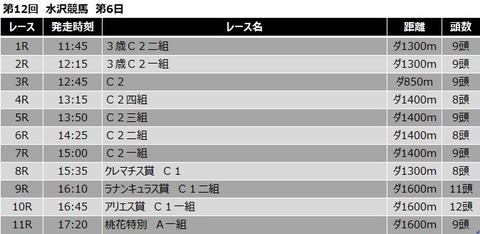 20210329水沢競馬レース一覧