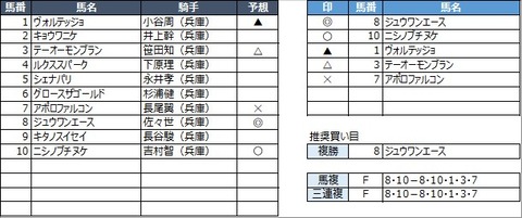 20230111園田2R