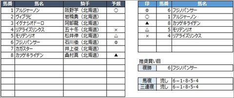 20200812門別9R