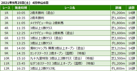 20210925中山競馬レース一覧