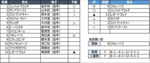 20230314水沢5R
