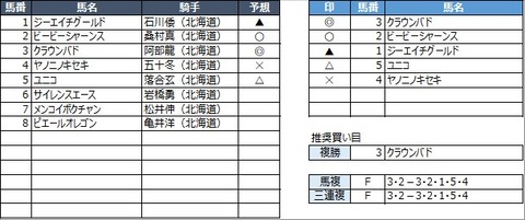 20220630門別6R