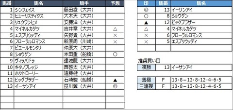 20221230大井6R