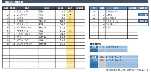 20200627函館5R