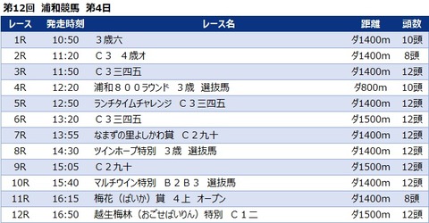 20230216浦和競馬レース一覧