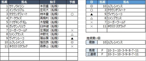 20210927船橋12R