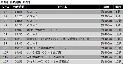 20201101高知競馬レース一覧