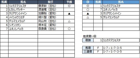 20220331笠松2R