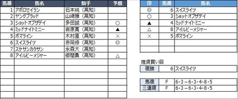 20230226高知4R