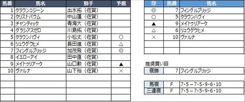 20230225佐賀2R