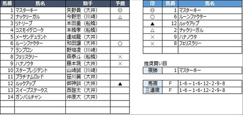 20230224大井3R