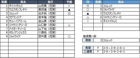 20230318佐賀1R
