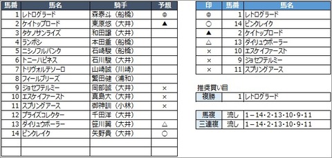 20200710大井8R