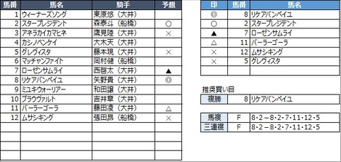 20221031大井4R