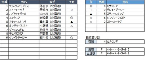20210421門別10R