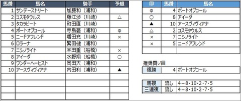 20200528浦和8R