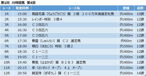 20210422川崎競馬レース一覧