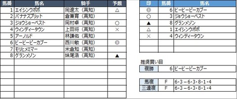 20220130高知2R