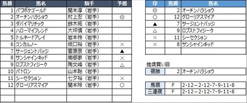 20211130水沢7R