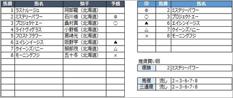 20200930門別3R