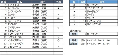 20190731大井6R