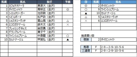 20221223金沢6R