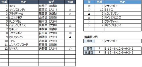 20221231大井4R
