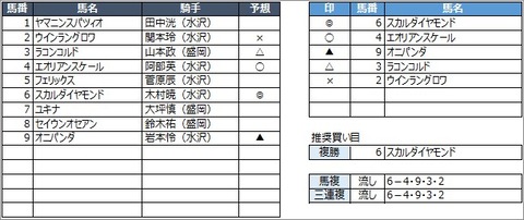 20200829水沢8R