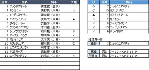 20190731大井1R