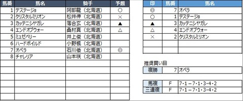 20220629門別6R