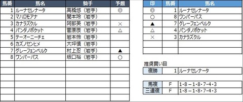 20210831盛岡8R