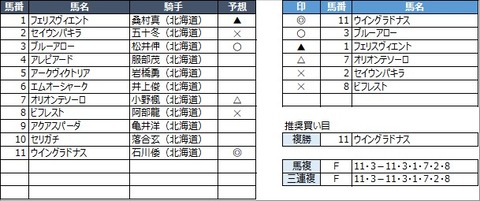 20220616門別4R