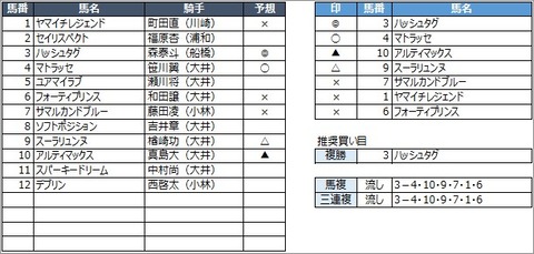 20200709大井9R