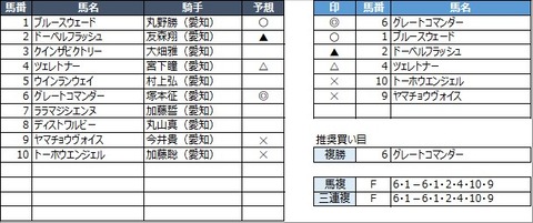 20211130名古屋12R