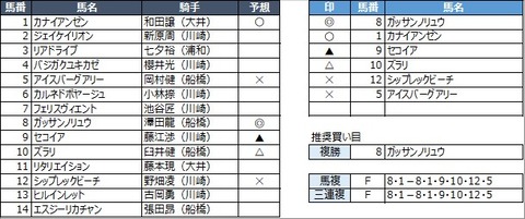 20230317船橋6R
