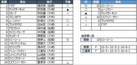 20220127大井6R