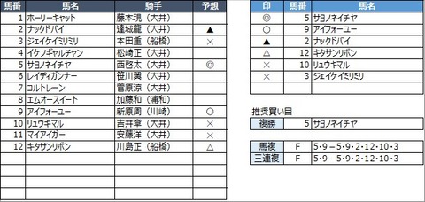 20220729大井5R