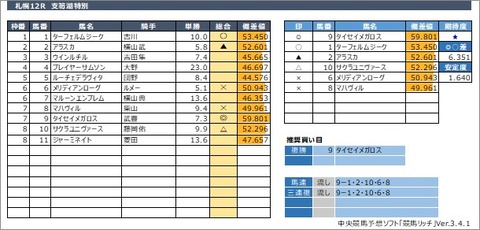 20200830札幌12R