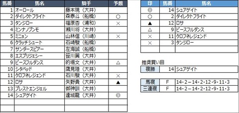 20221102大井7R